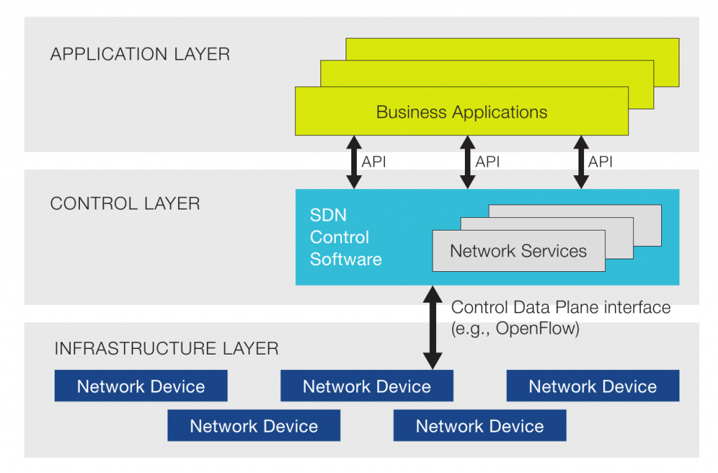 sdn-architecture
