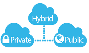HybridCloud1