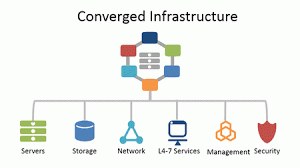 I-BIT converged data ibit