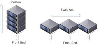NutanixScaleOut